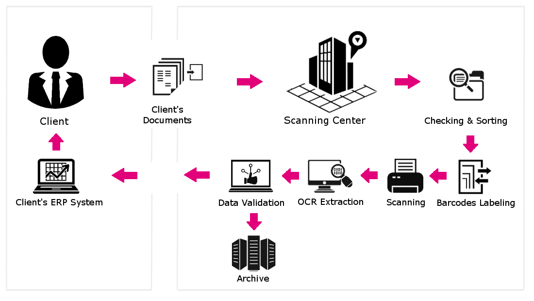 What Are The Usual Steps In Document Digitization Process Part One Tulip Simply Future